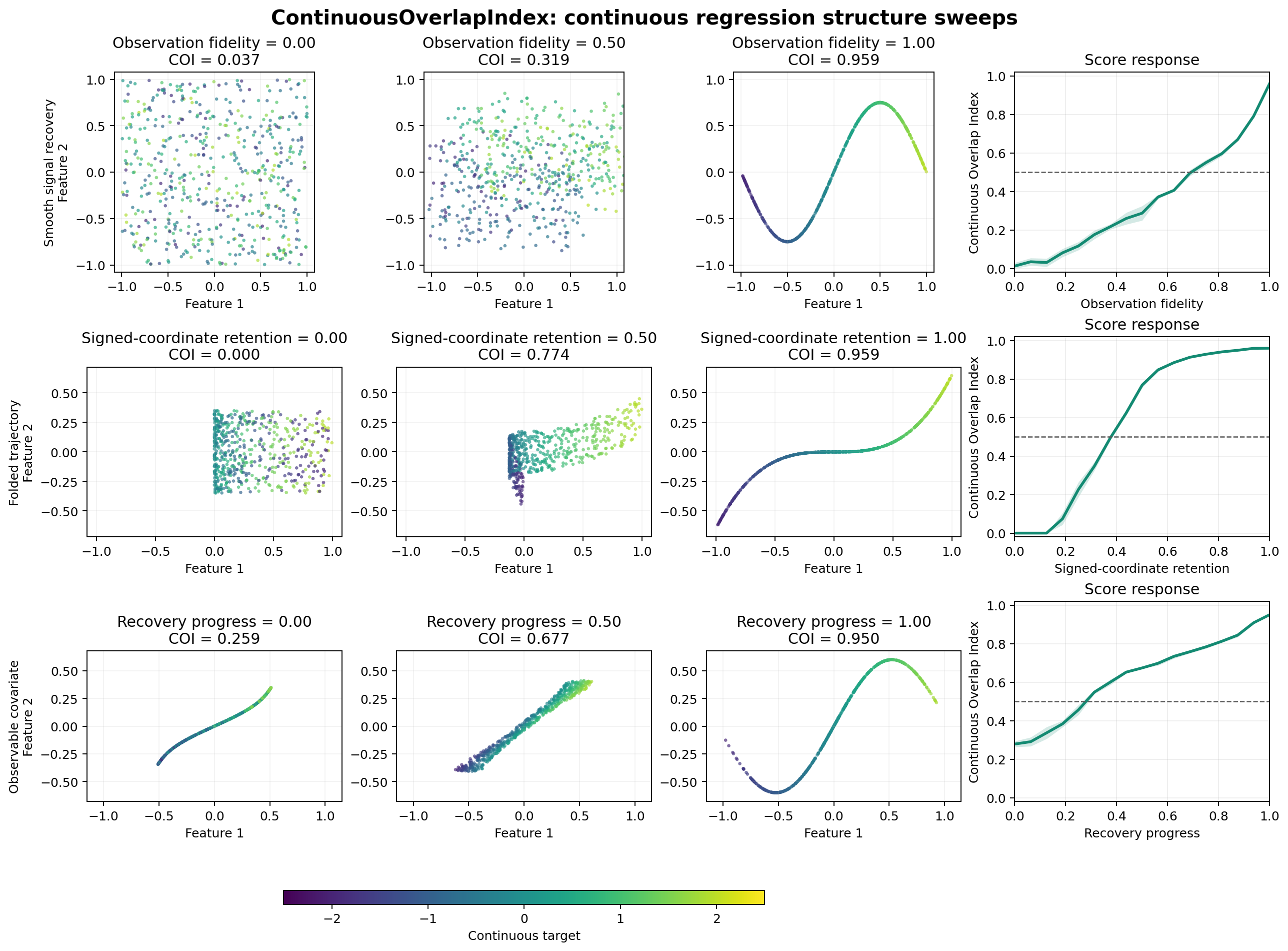 ContinuousOverlapIndex separation sweeps